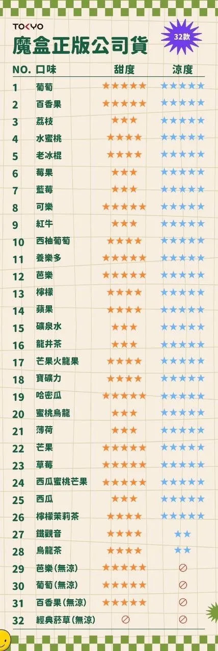 💥【買5盒送主機】💥東京魔盒TOKYO煙彈